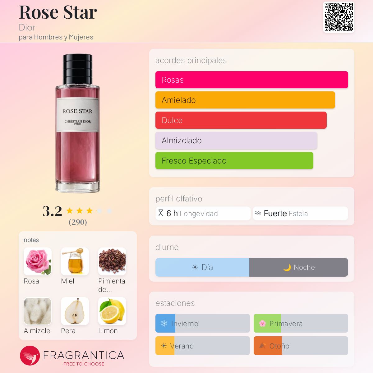 Rose Star Dior fragancia - una nuevo fragancia para Hombres y