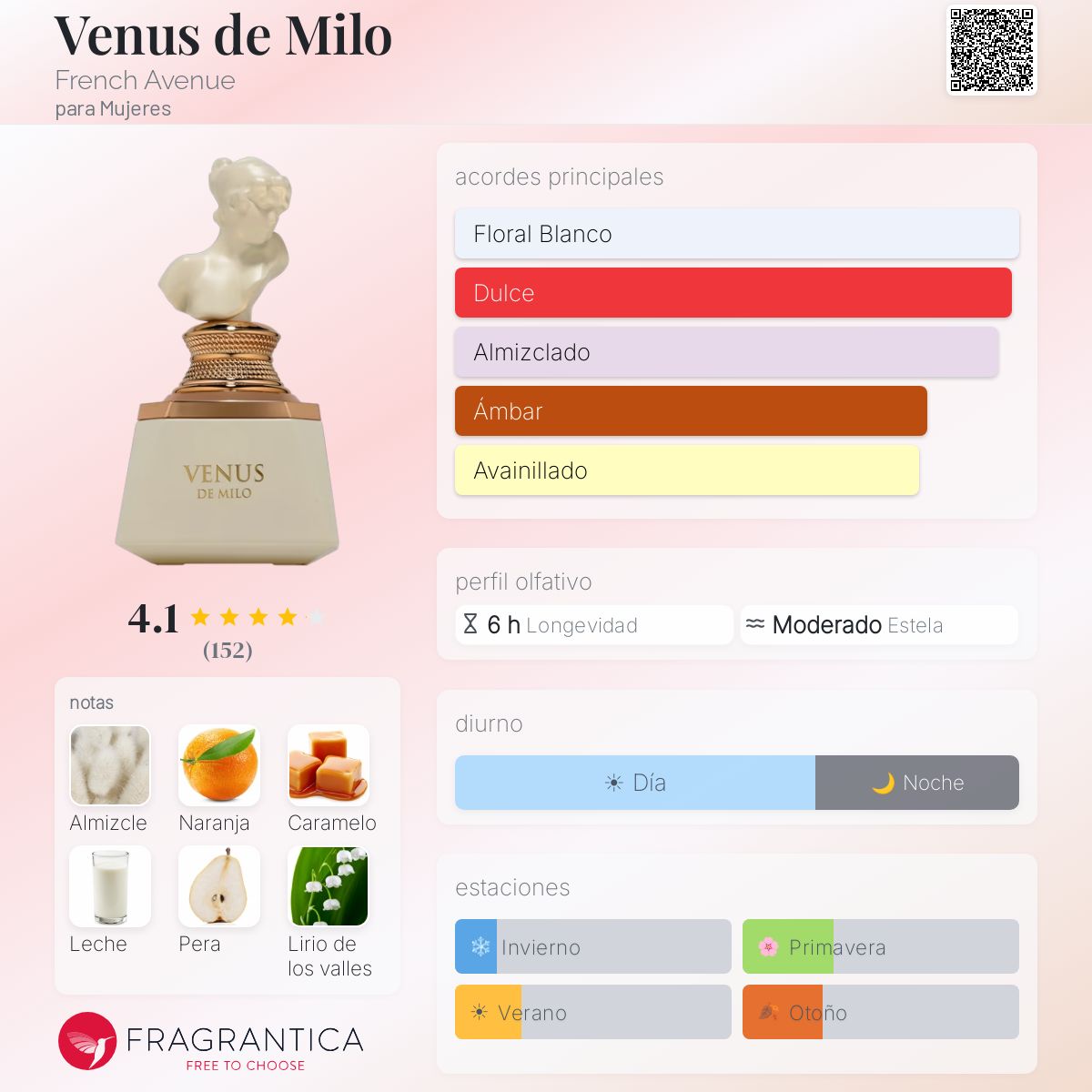 Venus de Milo French Avenue fragancia - una nuevo fragancia para
