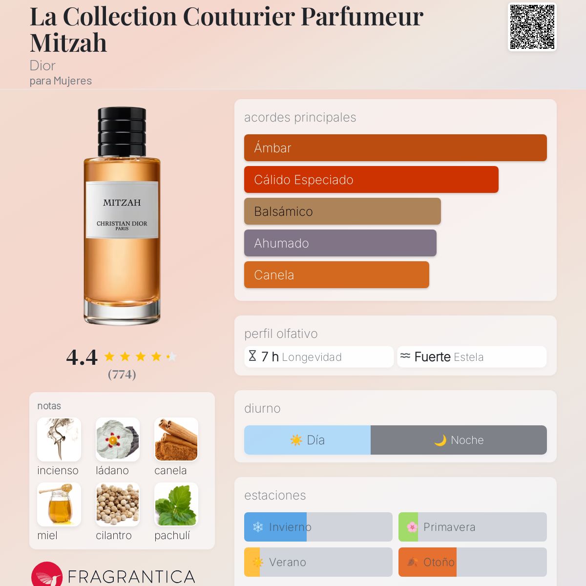 La Collection Couturier Parfumeur Mitzah Dior fragancia una