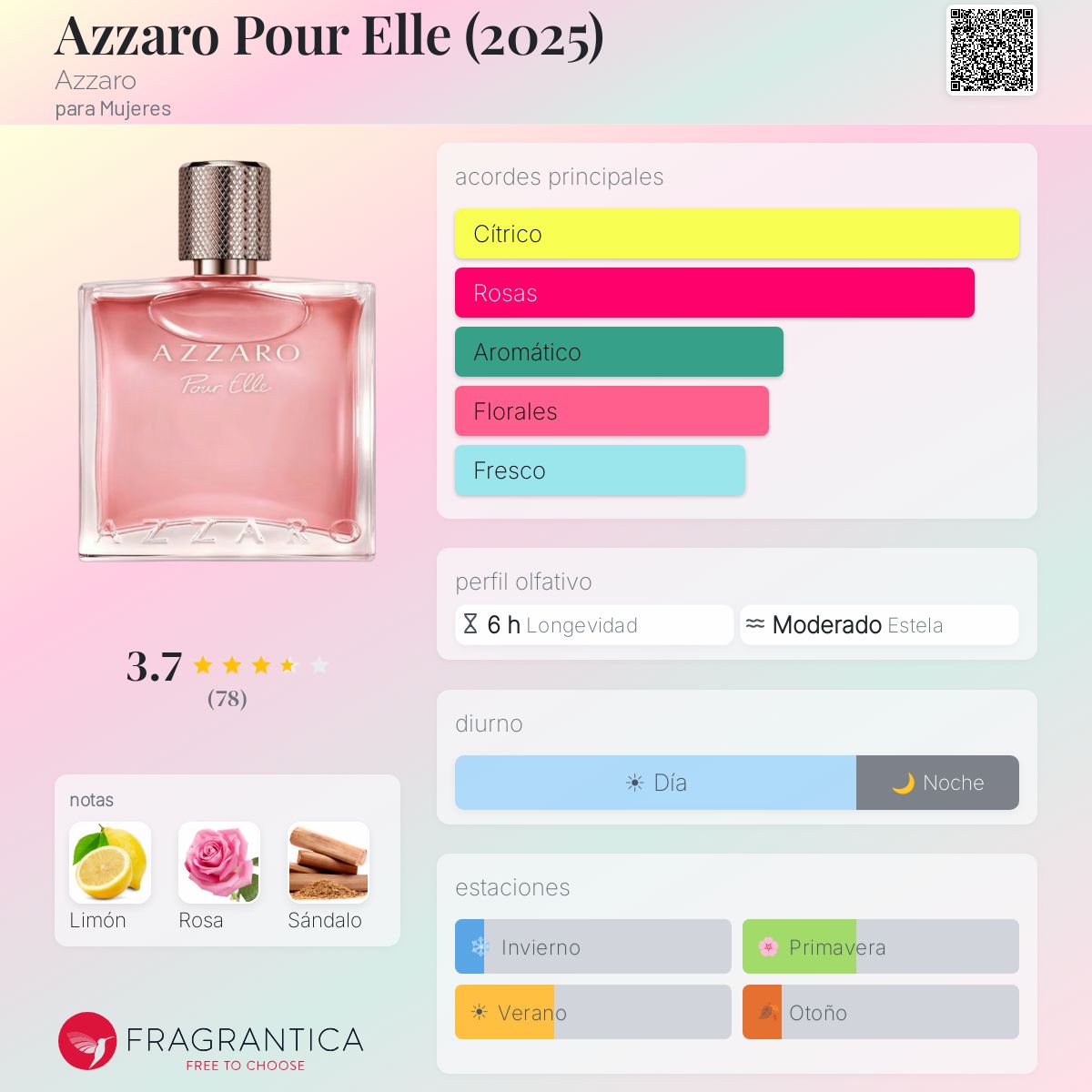Azzaro Pour Elle (2025) Azzaro fragancia - una nuevo fragancia