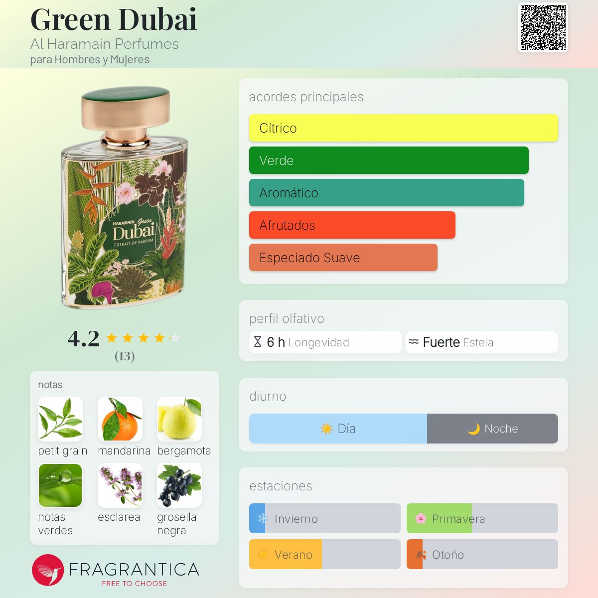 Green Dubai Al Haramain Perfumes fragancia una nuevo fragancia