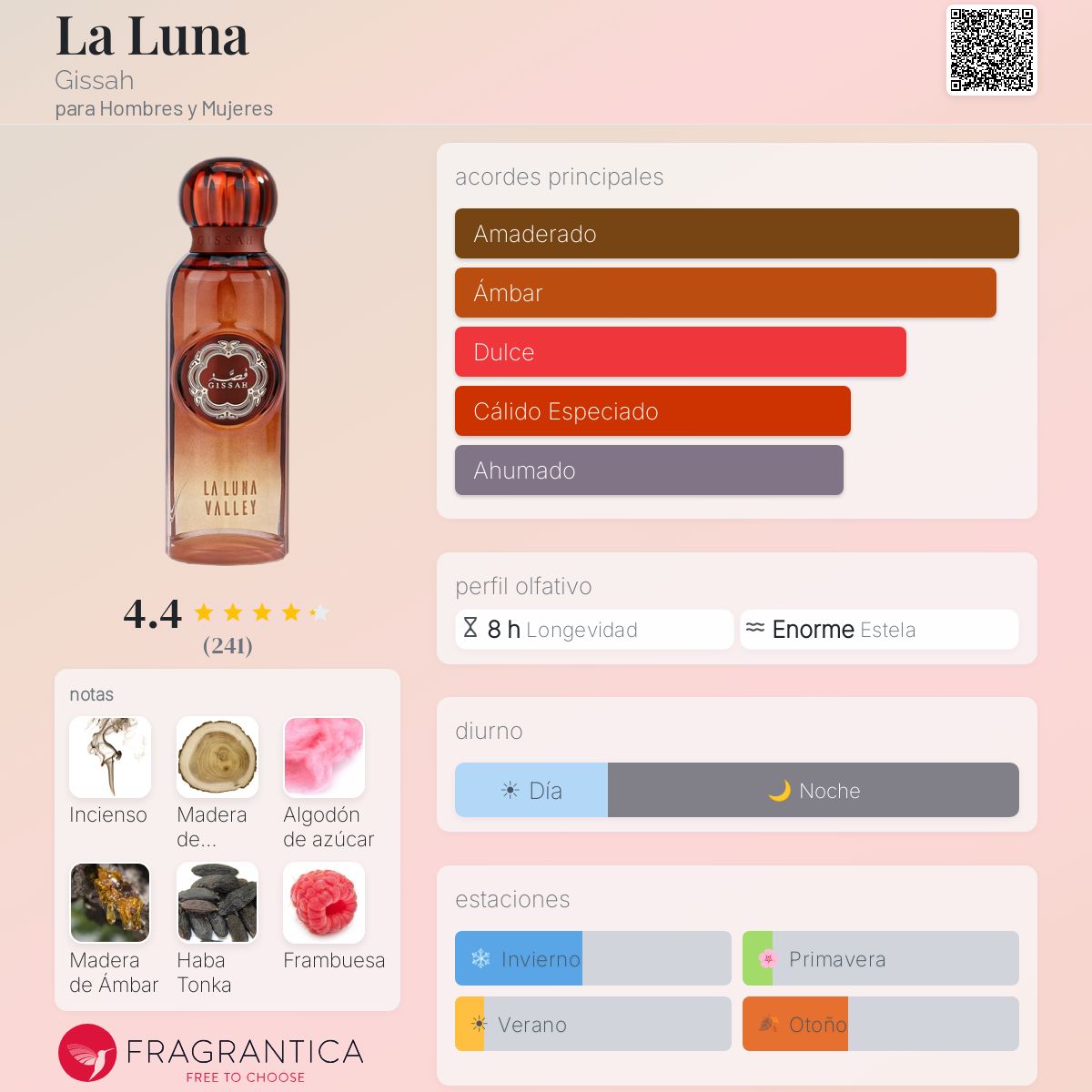 La Luna Gissah fragancia - una fragancia para Hombres y Mujeres 2023