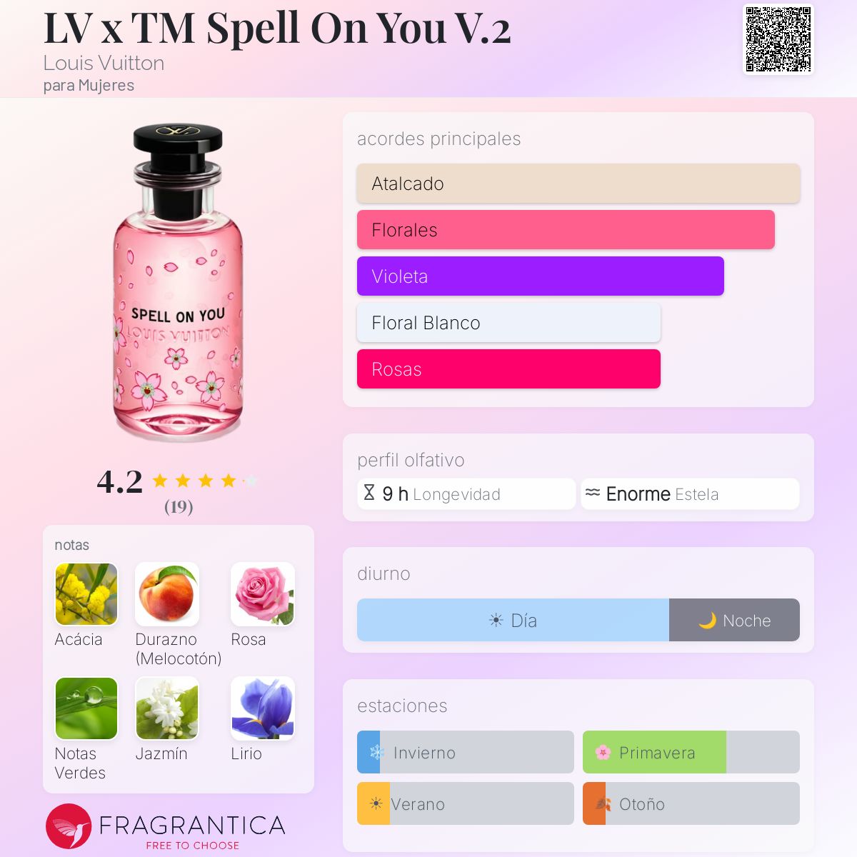 LV x TM Spell On You V.2 Louis Vuitton fragancia - una nuevo