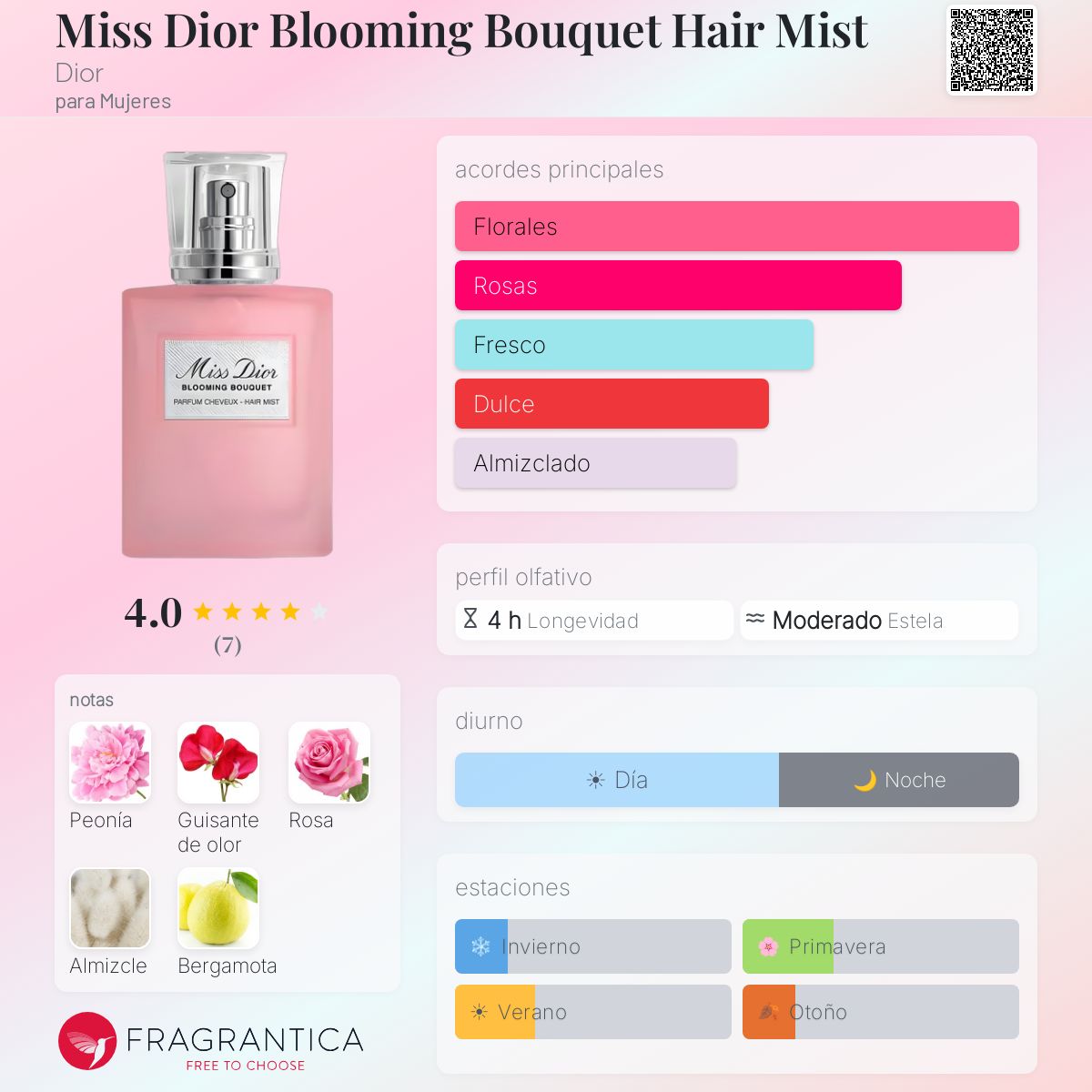 Miss Dior Blooming Bouquet Hair Mist Dior fragancia - una nuevo
