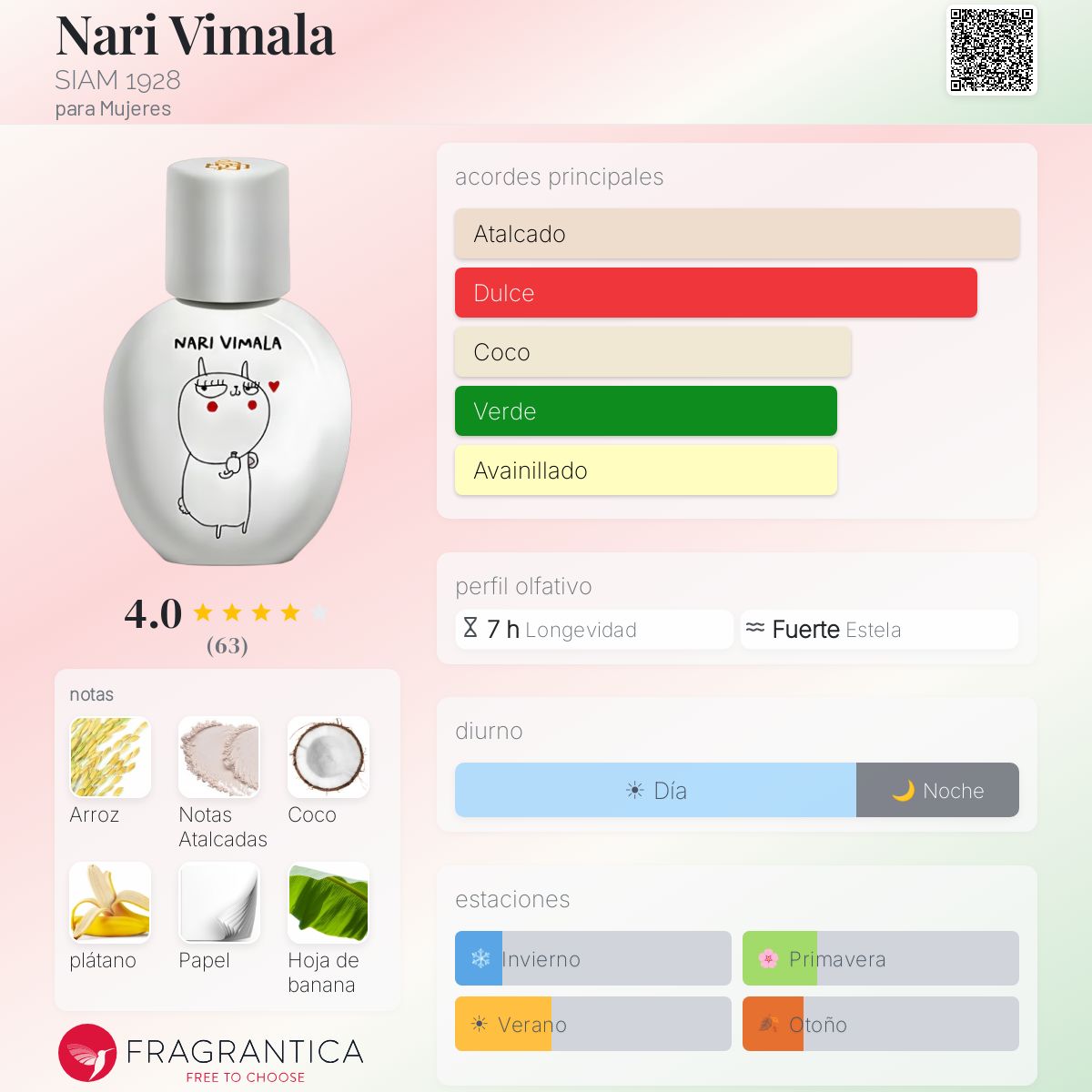 Nari Vimala SIAM 1928 fragancia - una nuevo fragancia para Mujeres