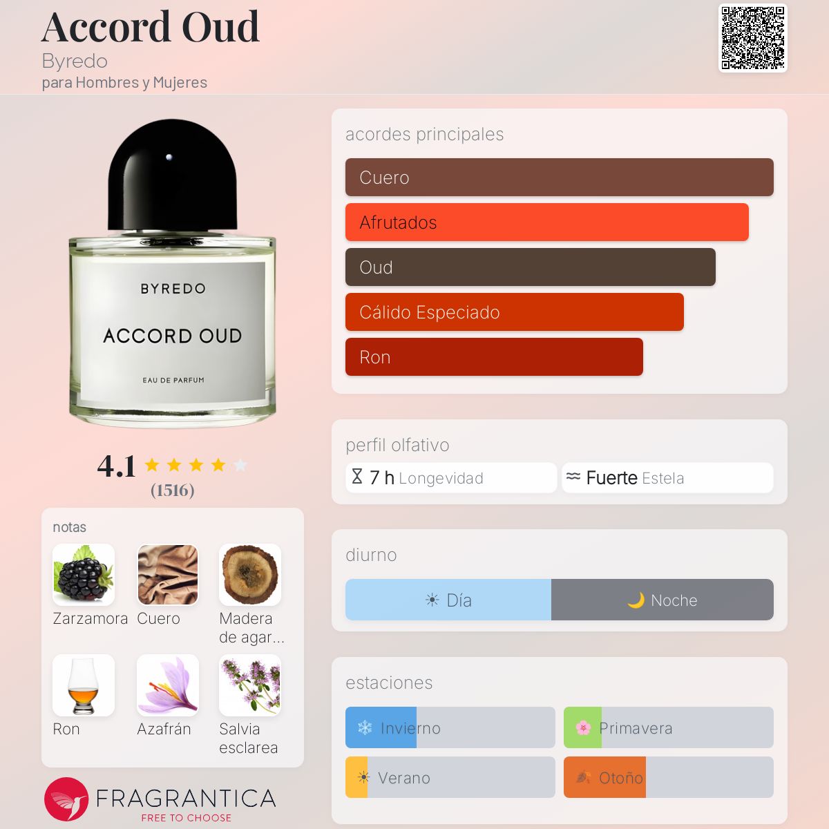 Accord Oud Byredo fragancia - una fragancia para Hombres y Mujeres