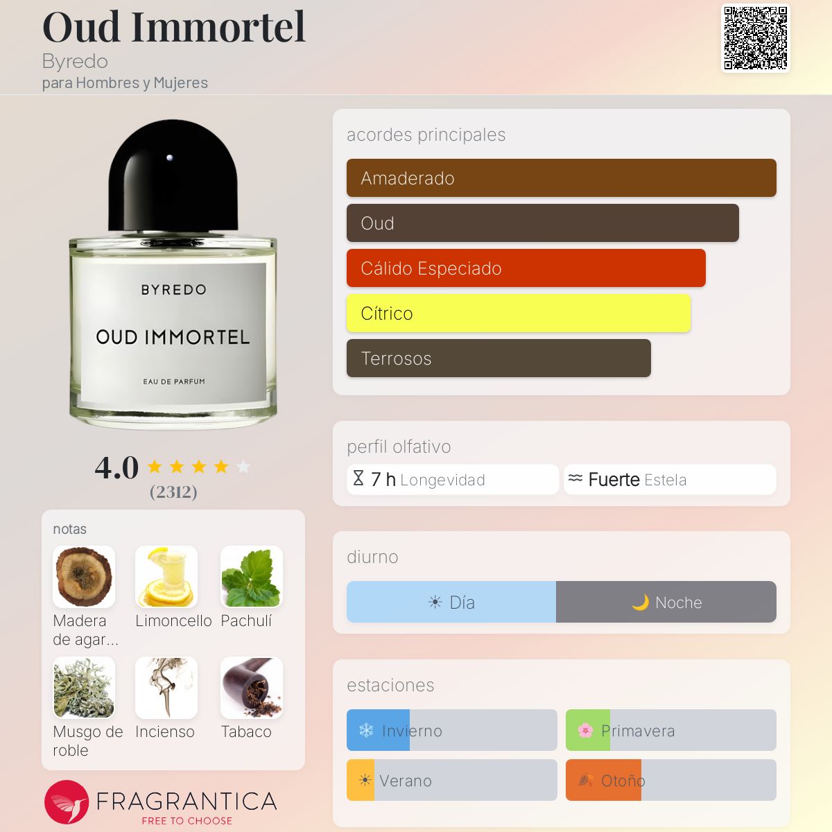 Oud Immortel Byredo fragancia - una fragancia para Hombres y