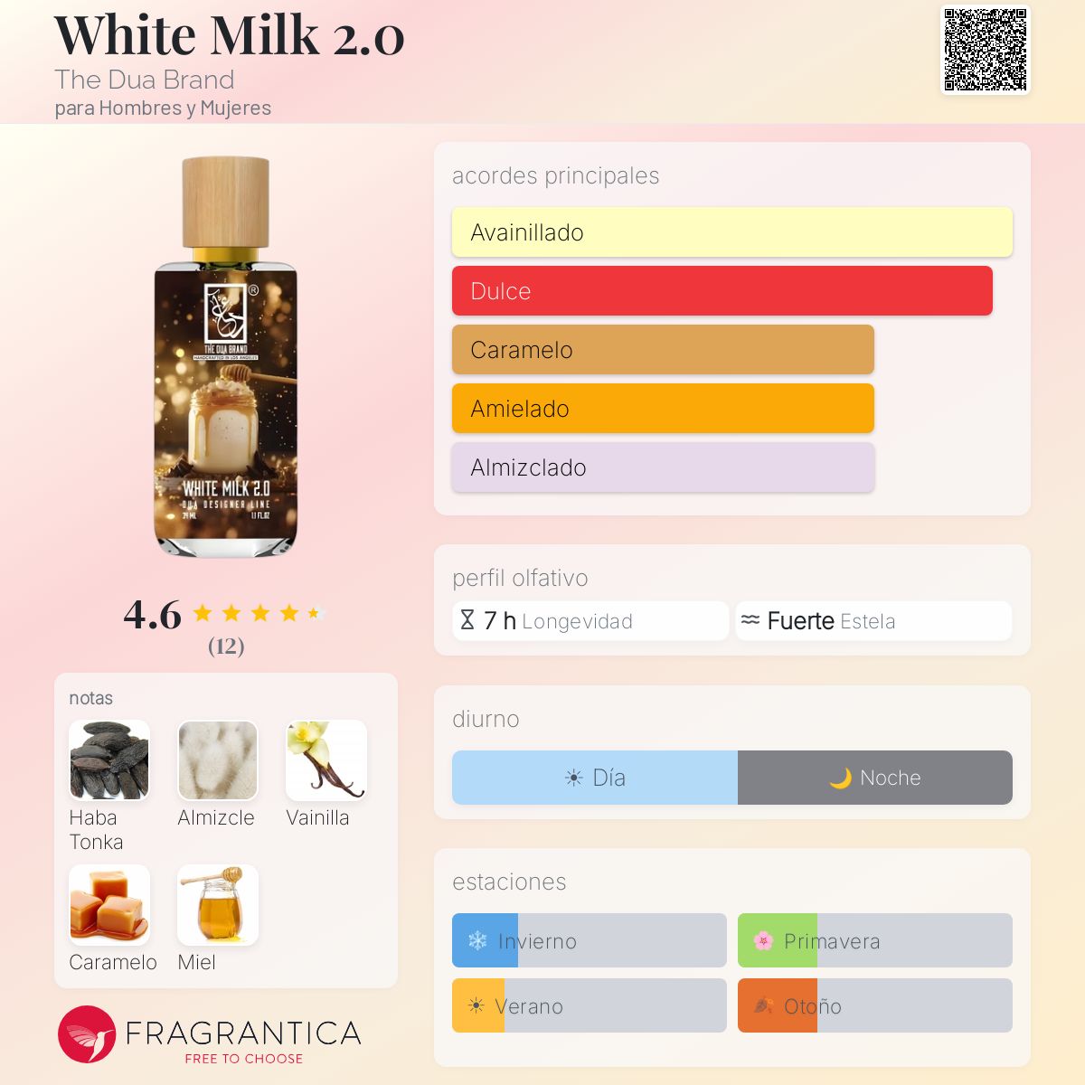 White Milk 2.0 The Dua Brand fragancia - una nuevo fragancia para