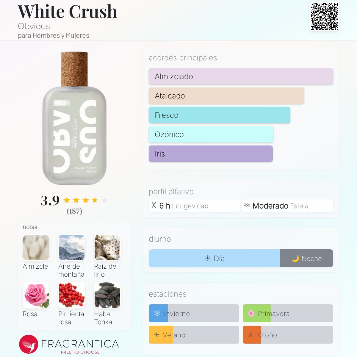 White Crush Obvious fragancia - una nuevo fragancia para Hombres y