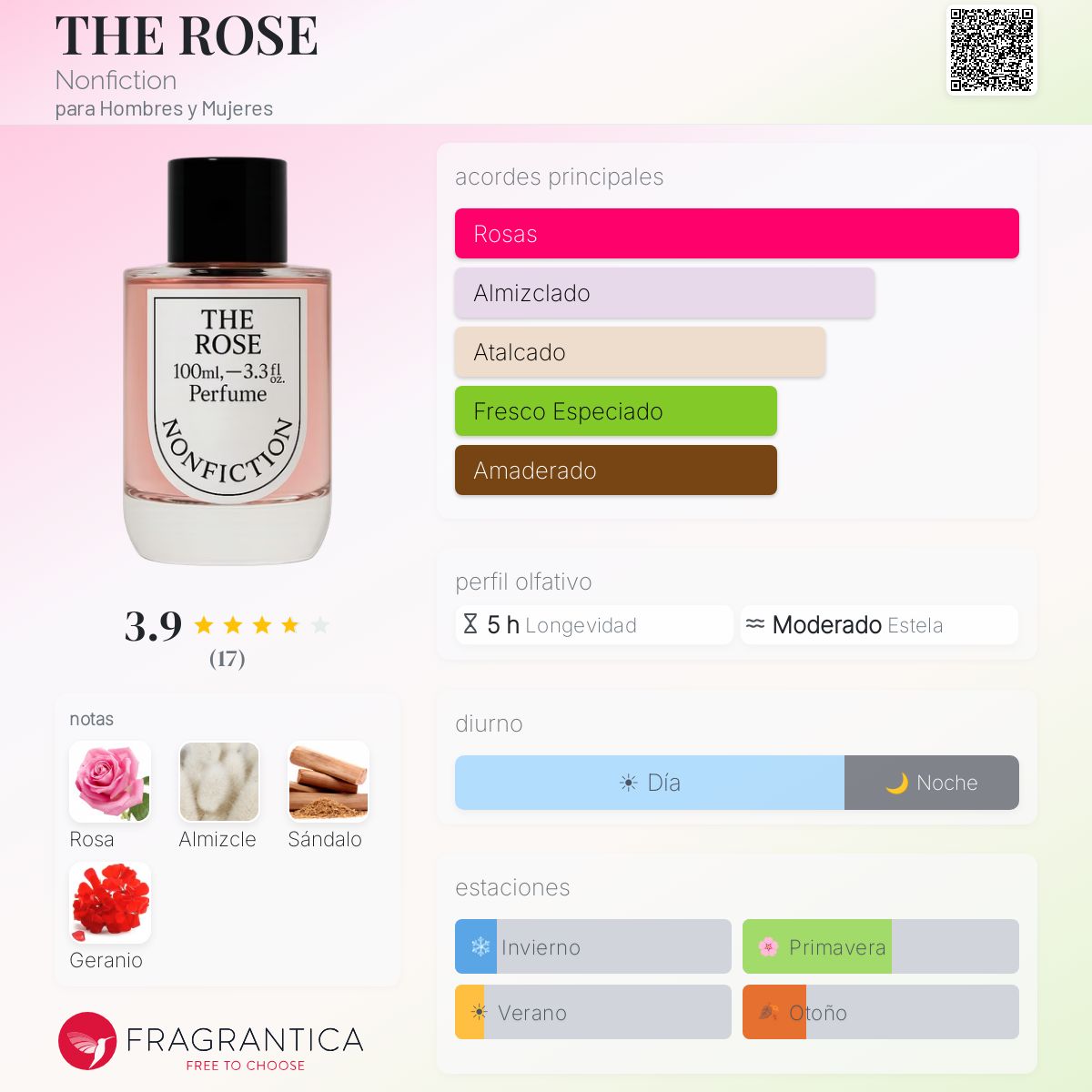 THE ROSE Nonfiction fragancia - una nuevo fragancia para Hombres y