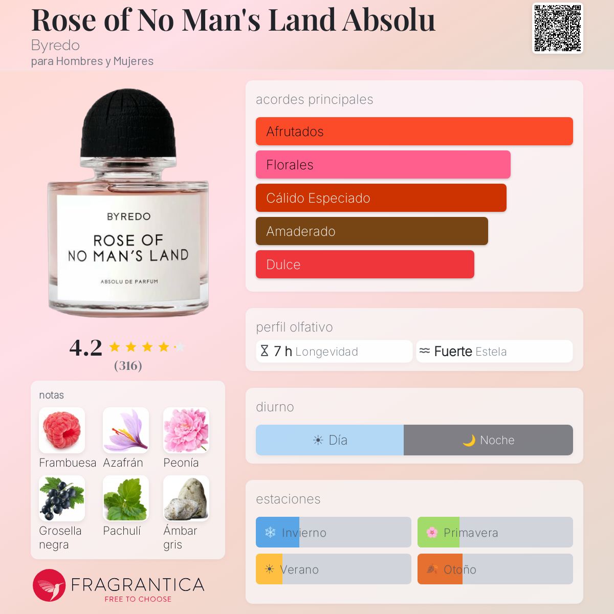 Rose of No Man's Land Absolu Byredo fragancia - una nuevo