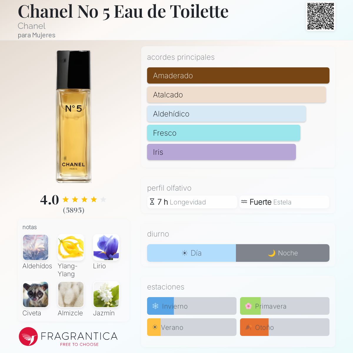 Chanel No 5 Eau de Toilette Chanel fragancia - una fragancia para