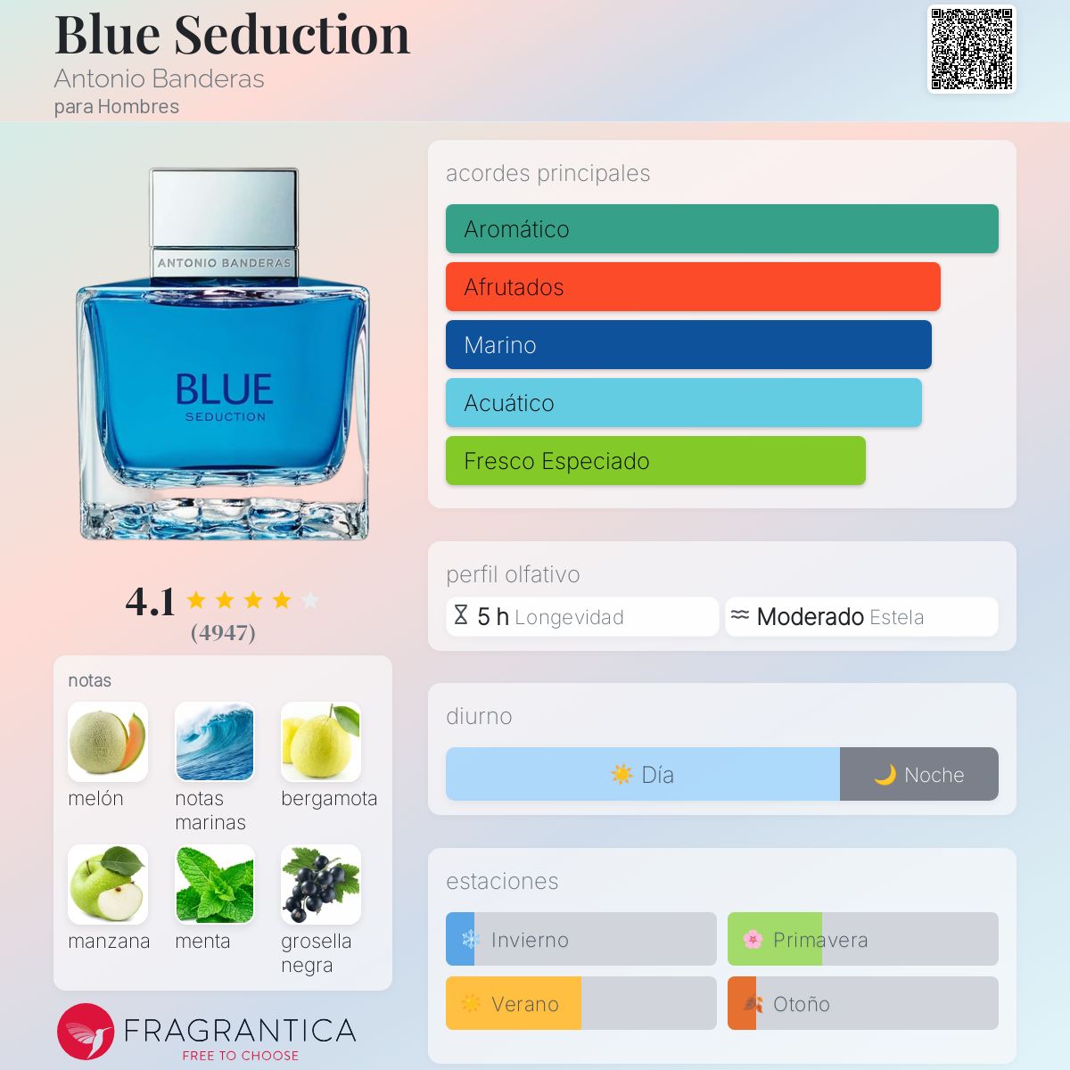 Blue Seduction Antonio Banderas Colonia una fragancia para