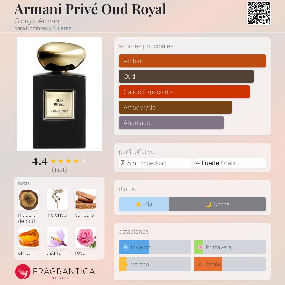 www.fragrantica.es