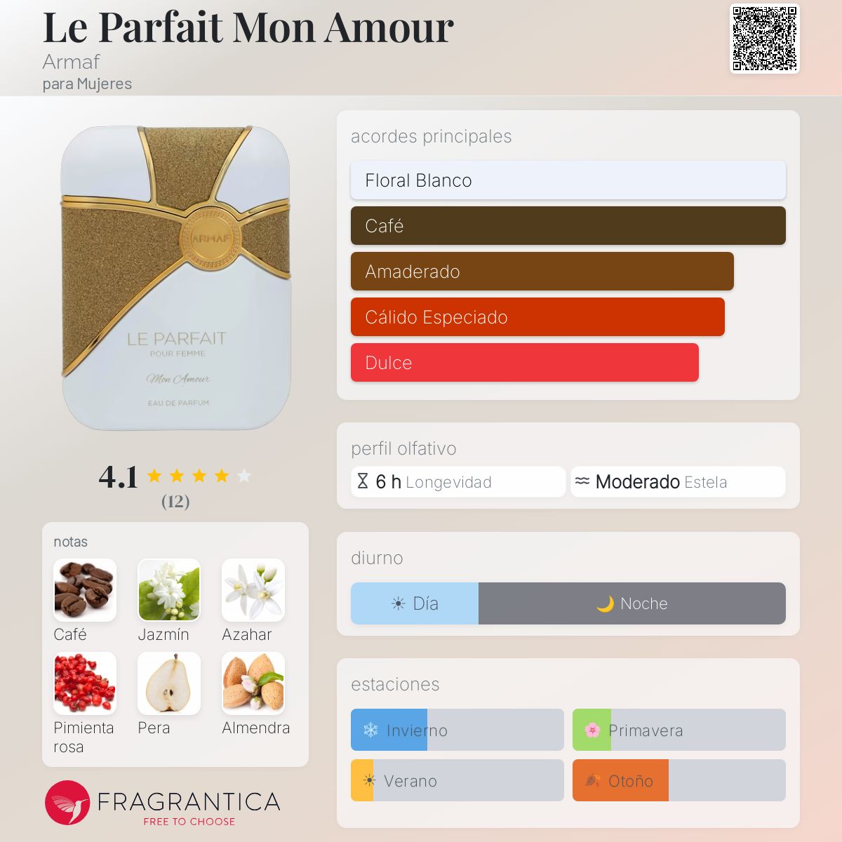 Le Parfait Mon Amour Armaf fragancia - una nuevo fragancia para