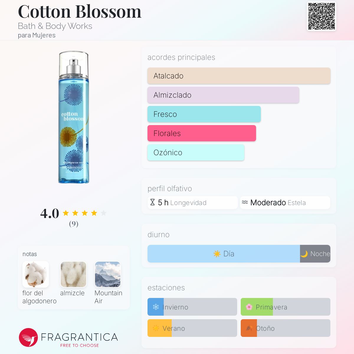 Cotton Blossom Bath & Body Works fragancia una fragancia