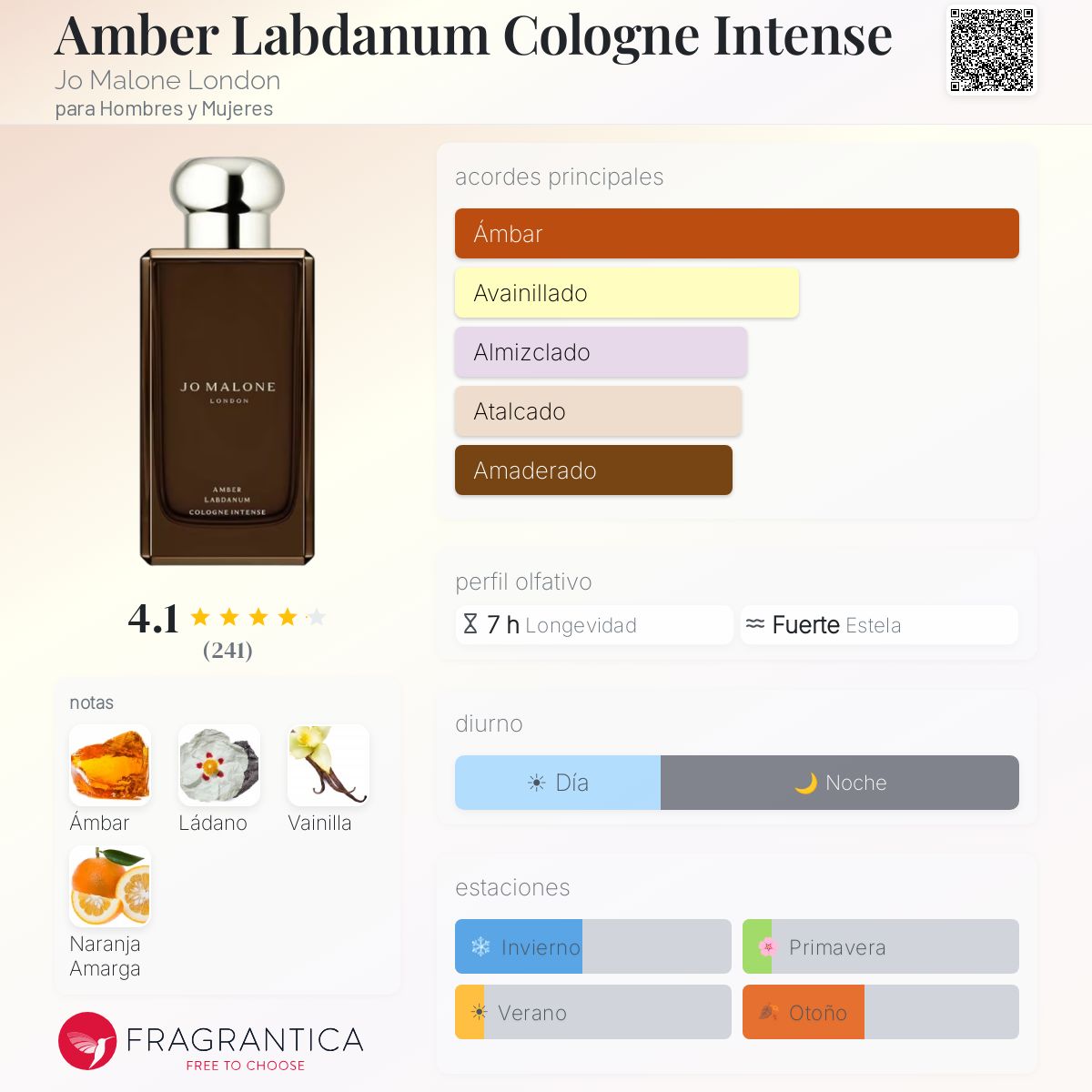Amber Labdanum Cologne Intense Jo Malone London fragancia - una