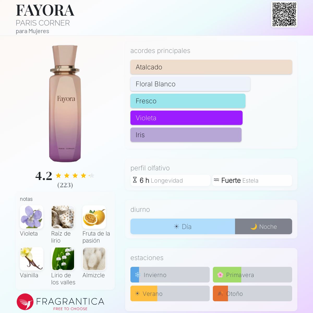 FAYORA PARIS CORNER fragancia - una nuevo fragancia para Mujeres 2025