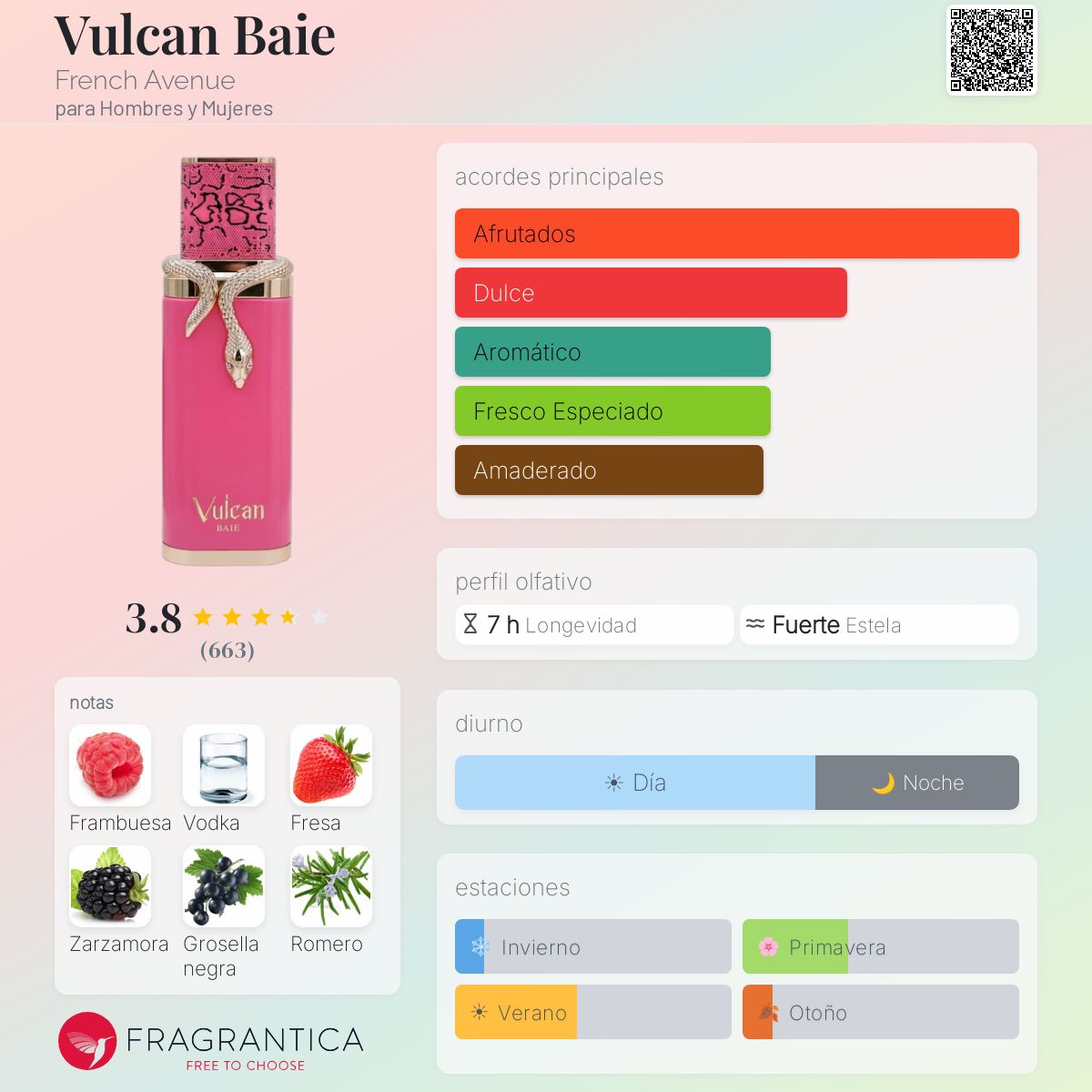 Vulcan Baie French Avenue fragancia - una nuevo fragancia para