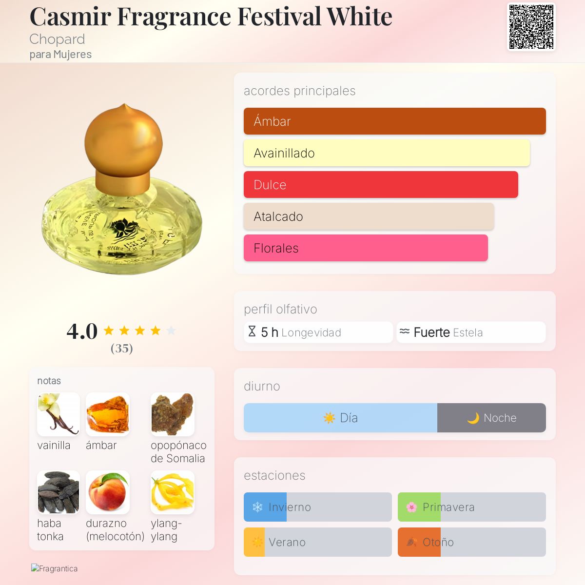 Casmir Fragrance Festival White Chopard fragancia una fragancia