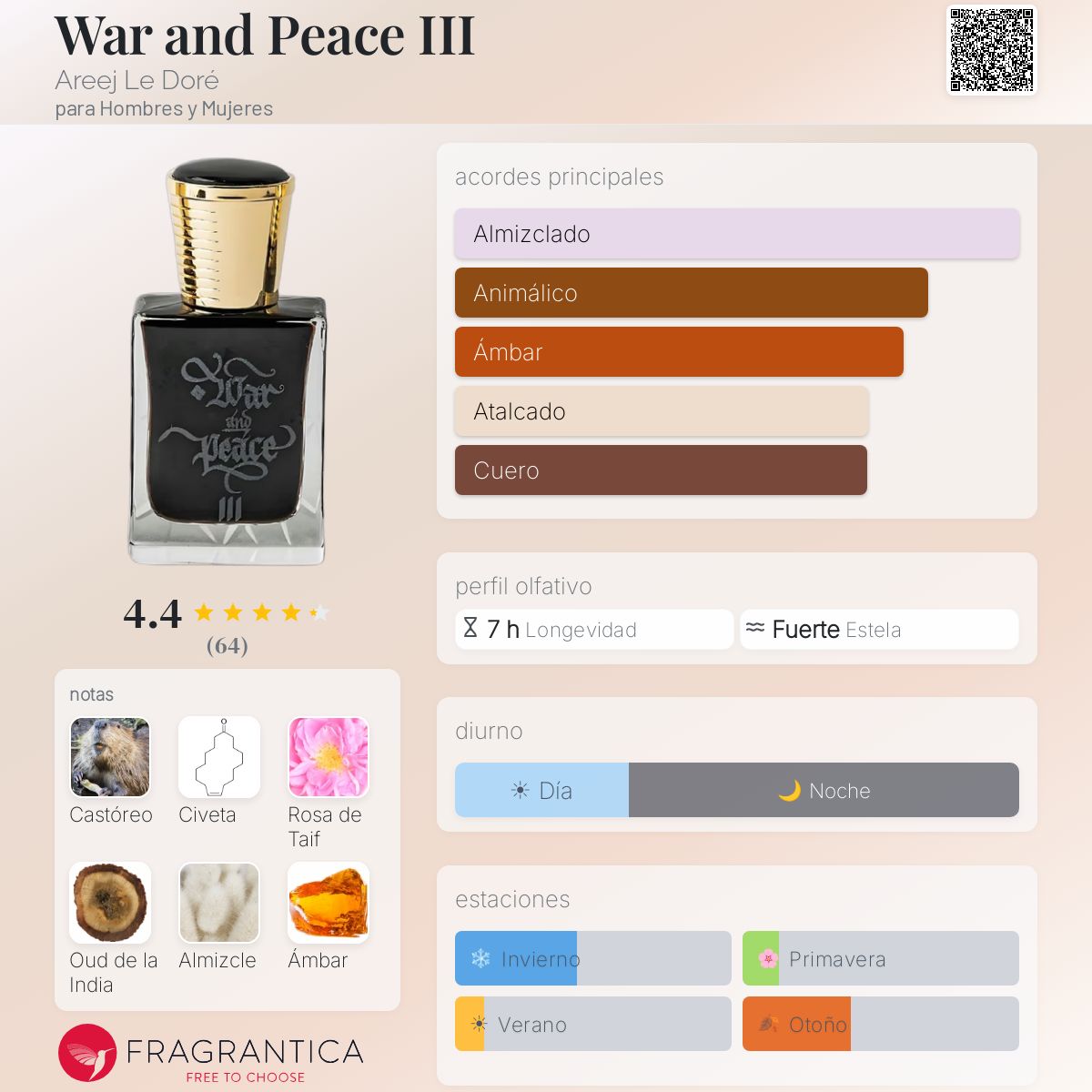 War and Peace III Areej Le Doré fragancia - una nuevo fragancia 