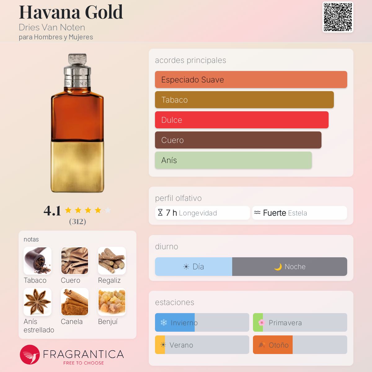 Havana Gold Dries Van Noten fragancia - una nuevo fragancia para