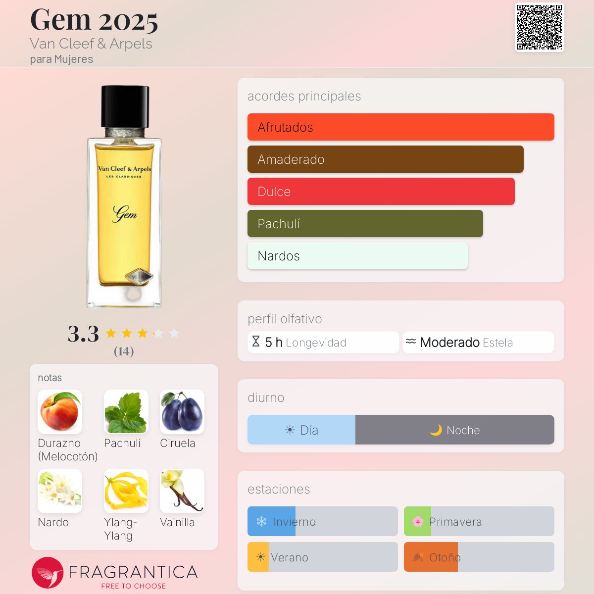Gem 2025 Van Cleef & Arpels fragancia - una nuevo fragancia para