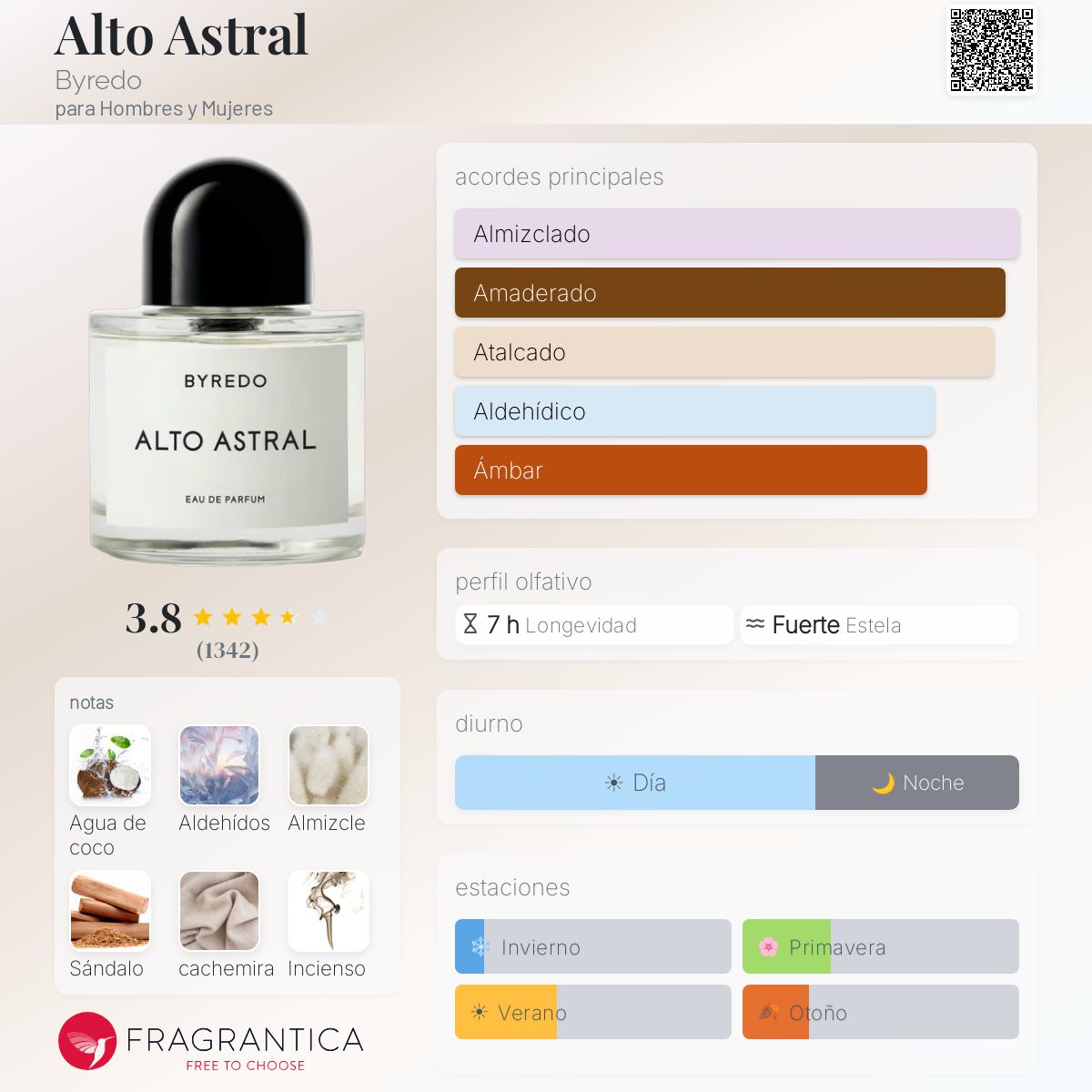 Alto Astral Byredo fragancia - una nuevo fragancia para Hombres y