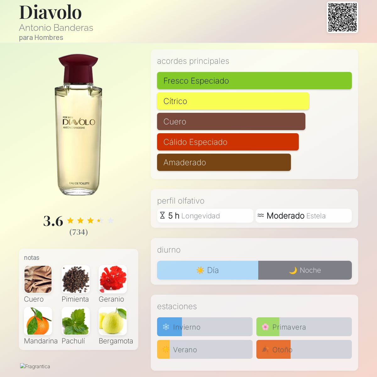 Hombre Equivalencias Hombre Colonias Mercadona Equivalencias