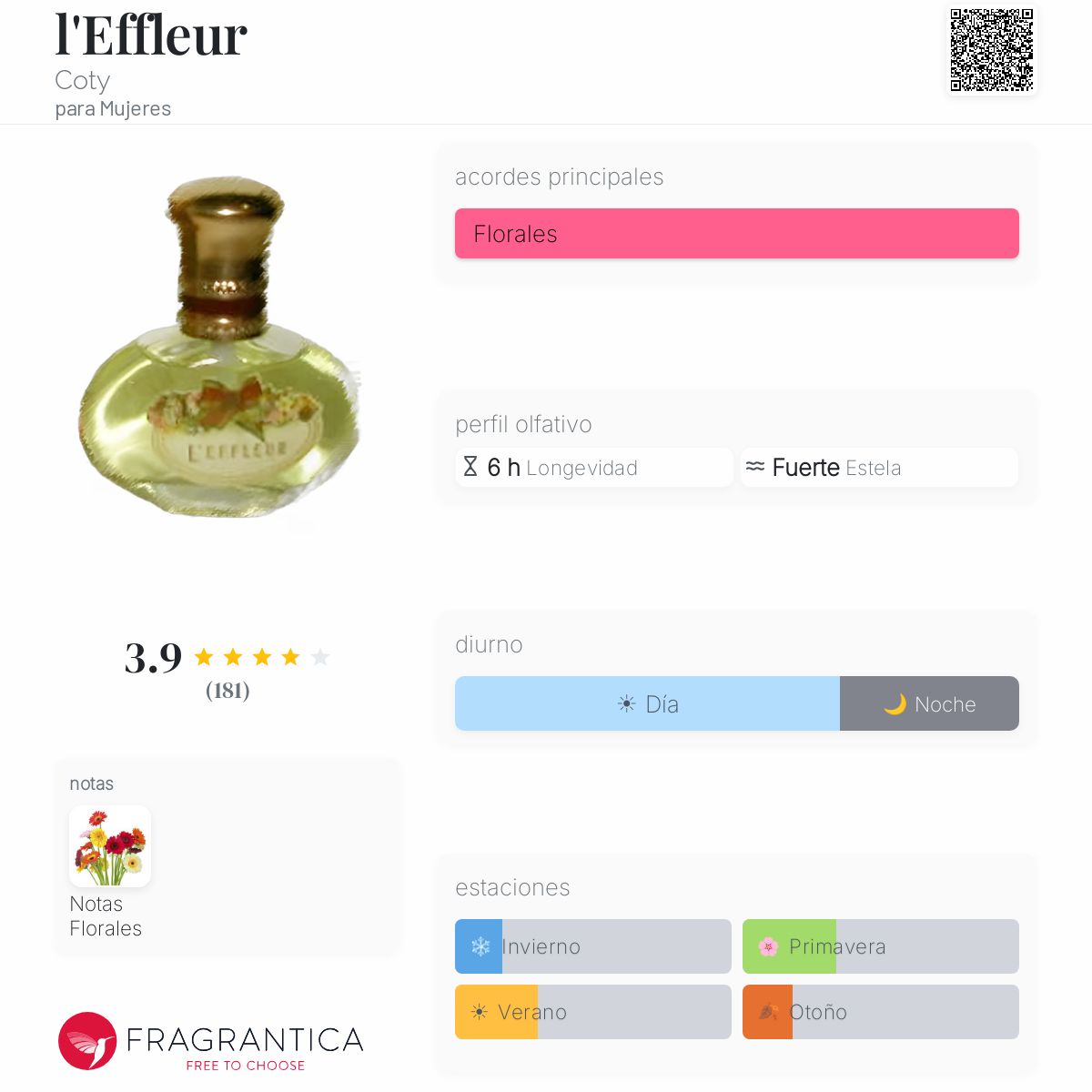 l'Effleur Coty fragancia - una fragancia para Mujeres 1907