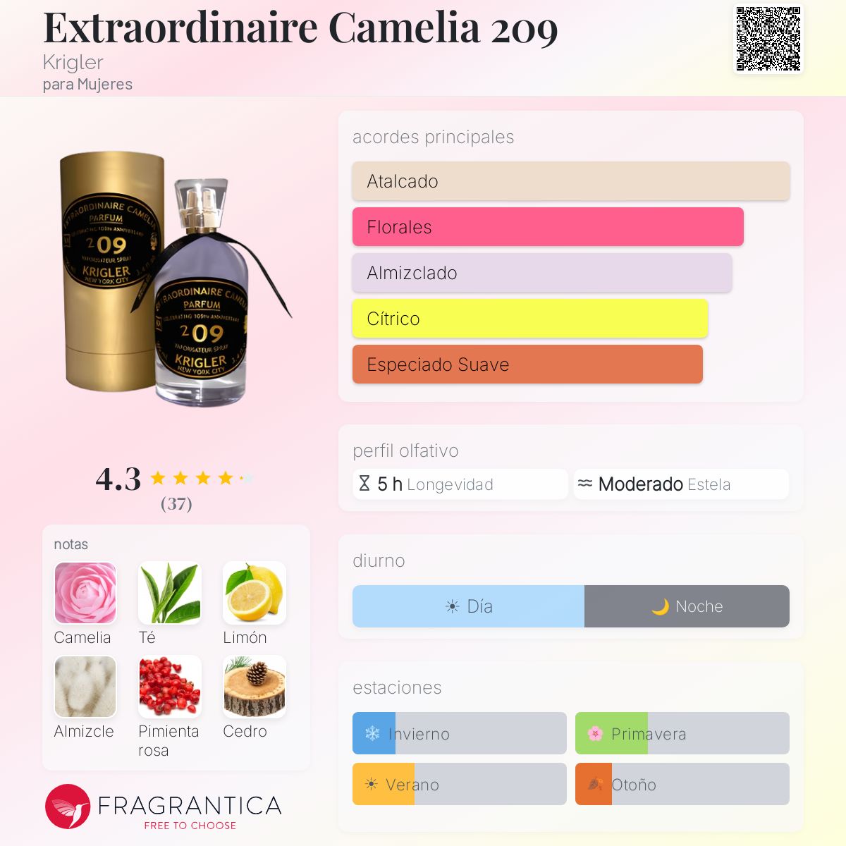 Extraordinaire Camelia 209 Krigler fragancia - una fragancia para