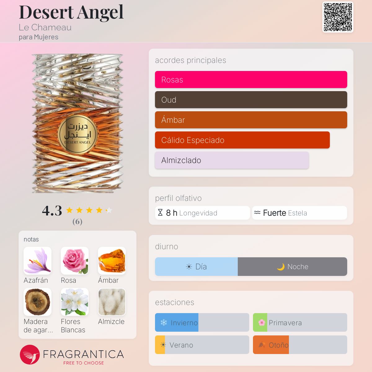 Desert Angel Le Chameau fragancia - una fragancia para Mujeres 2023