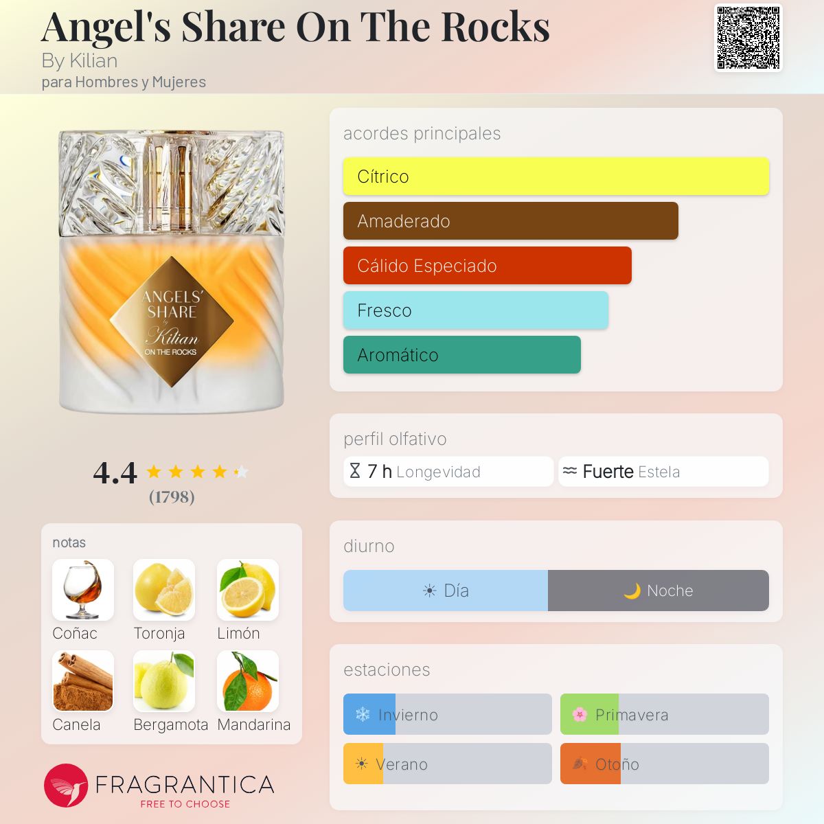 Angel's Share On The Rocks By Kilian fragancia - una nuevo