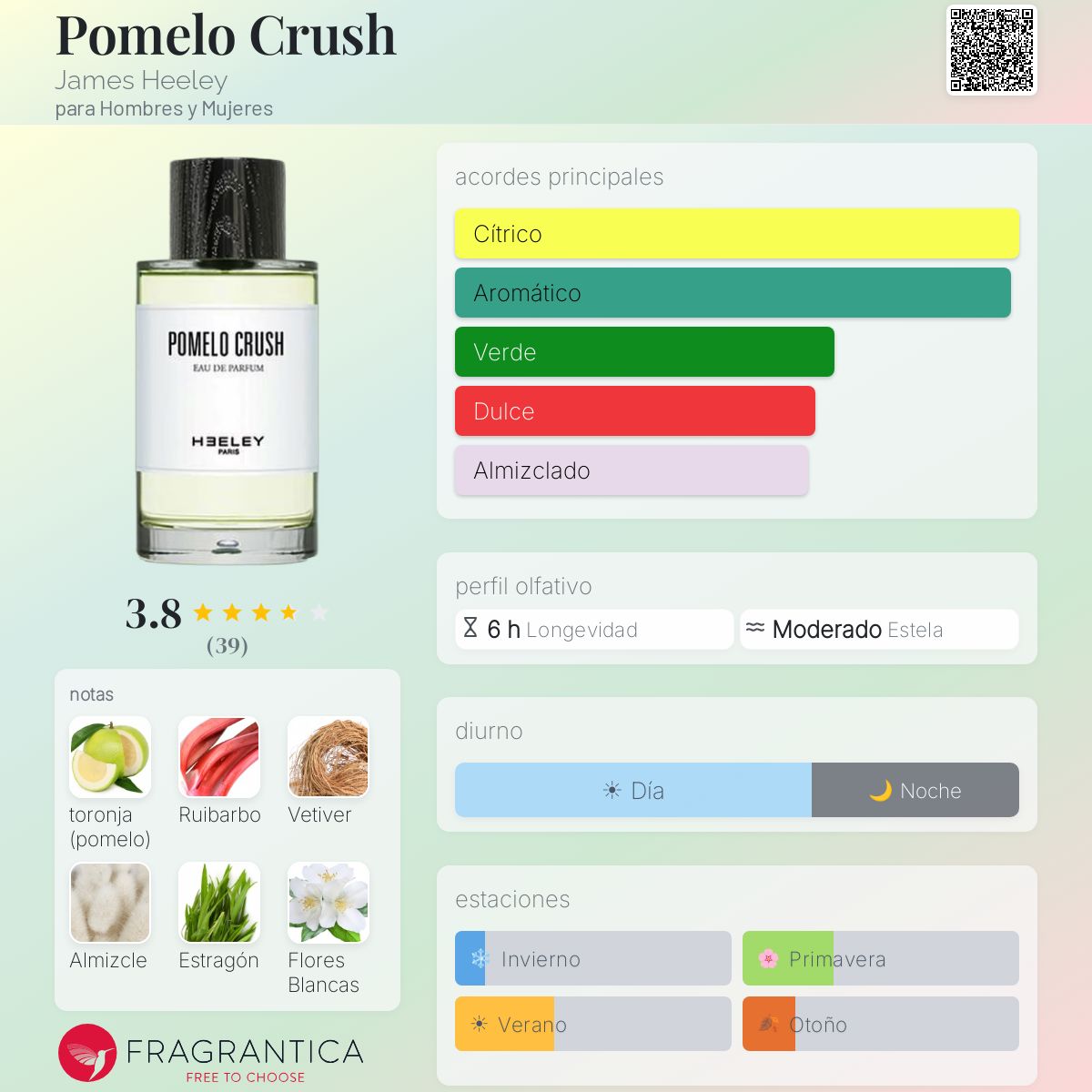 Pomelo Crush James Heeley fragancia - una nuevo fragancia para