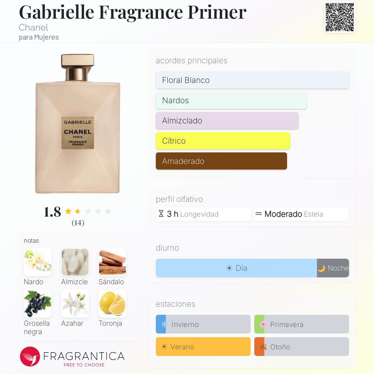 Gabrielle Fragrance Primer Chanel fragancia - una nuevo fragancia