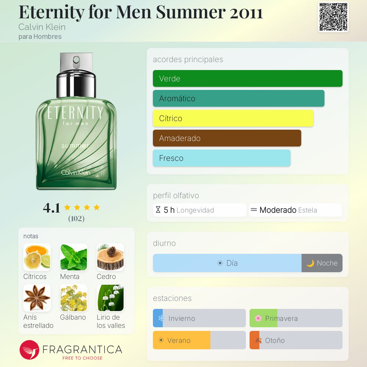 Eternity for Men Summer 2011 Calvin Klein Colonia - una fragancia
