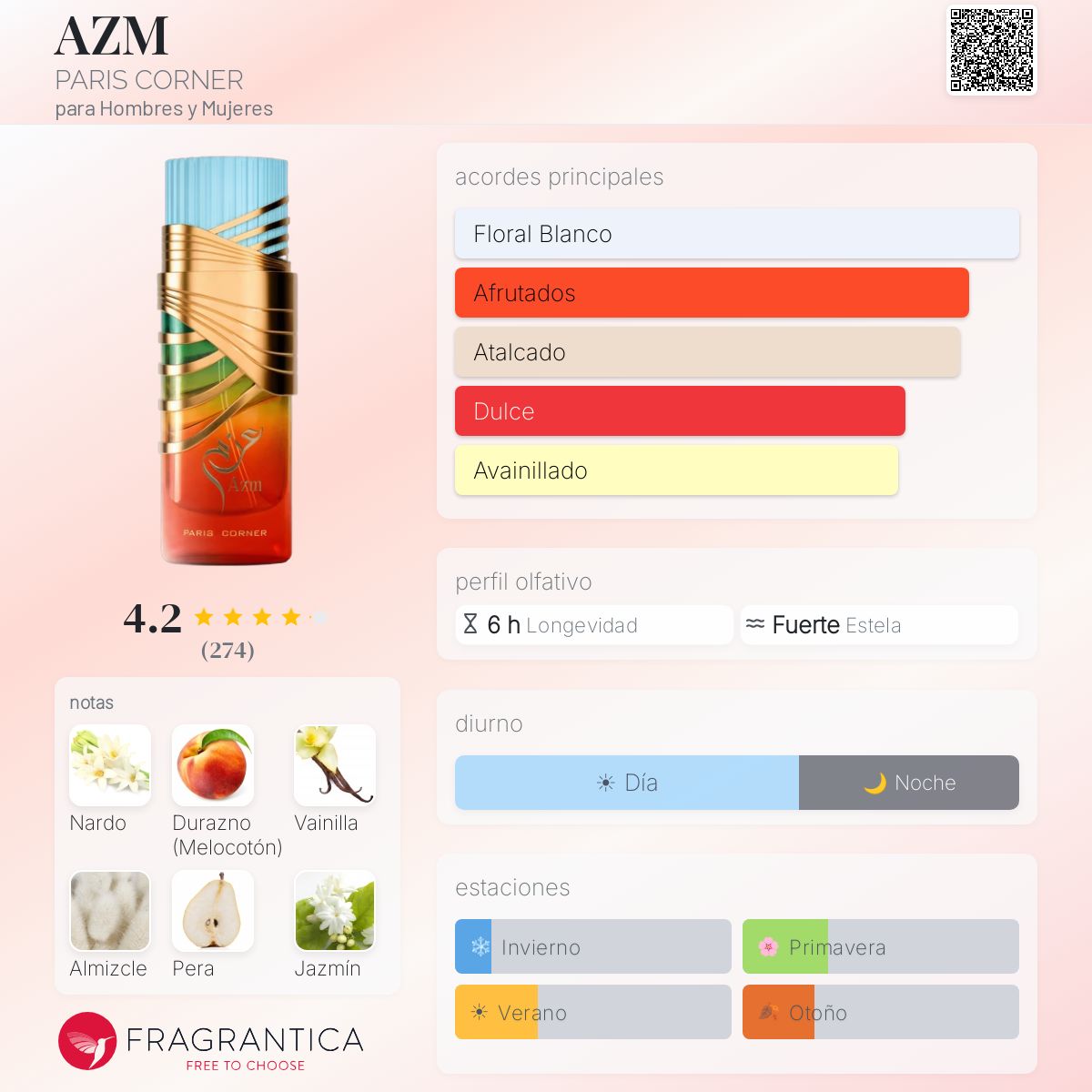 AZM PARIS CORNER fragancia - una nuevo fragancia para Hombres y