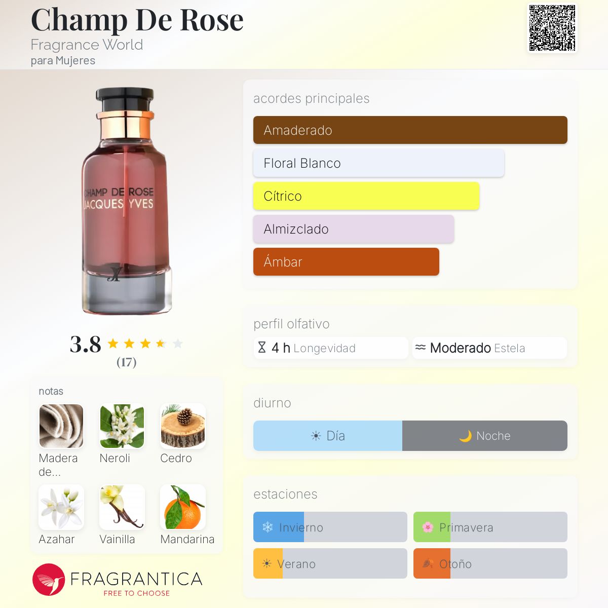 Champ De Rose Fragrance World fragancia - una fragancia para