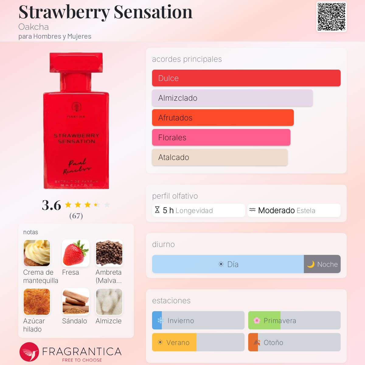 Strawberry Sensation Oakcha fragancia - una nuevo fragancia para
