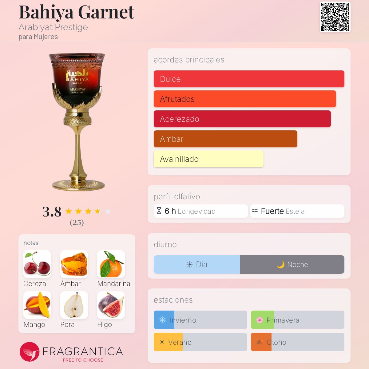 Bahiya Garnet Arabiyat Prestige fragancia - una nuevo fragancia