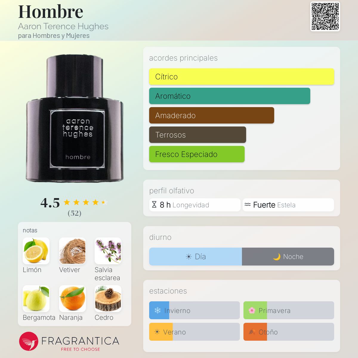 Hombre Aaron Terence Hughes fragancia - una nuevo fragancia para