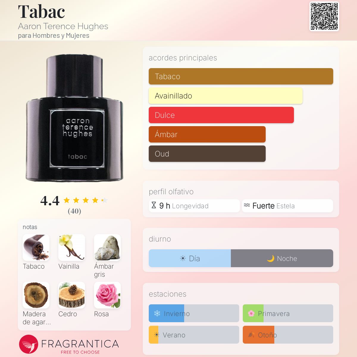 Tabac Aaron Terence Hughes fragancia - una fragancia para Hombres