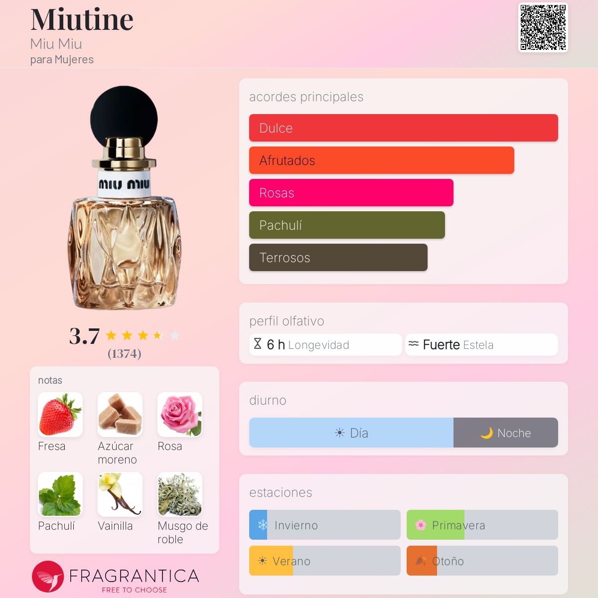 Miutine Miu Miu fragancia - una nuevo fragancia para Mujeres 2025