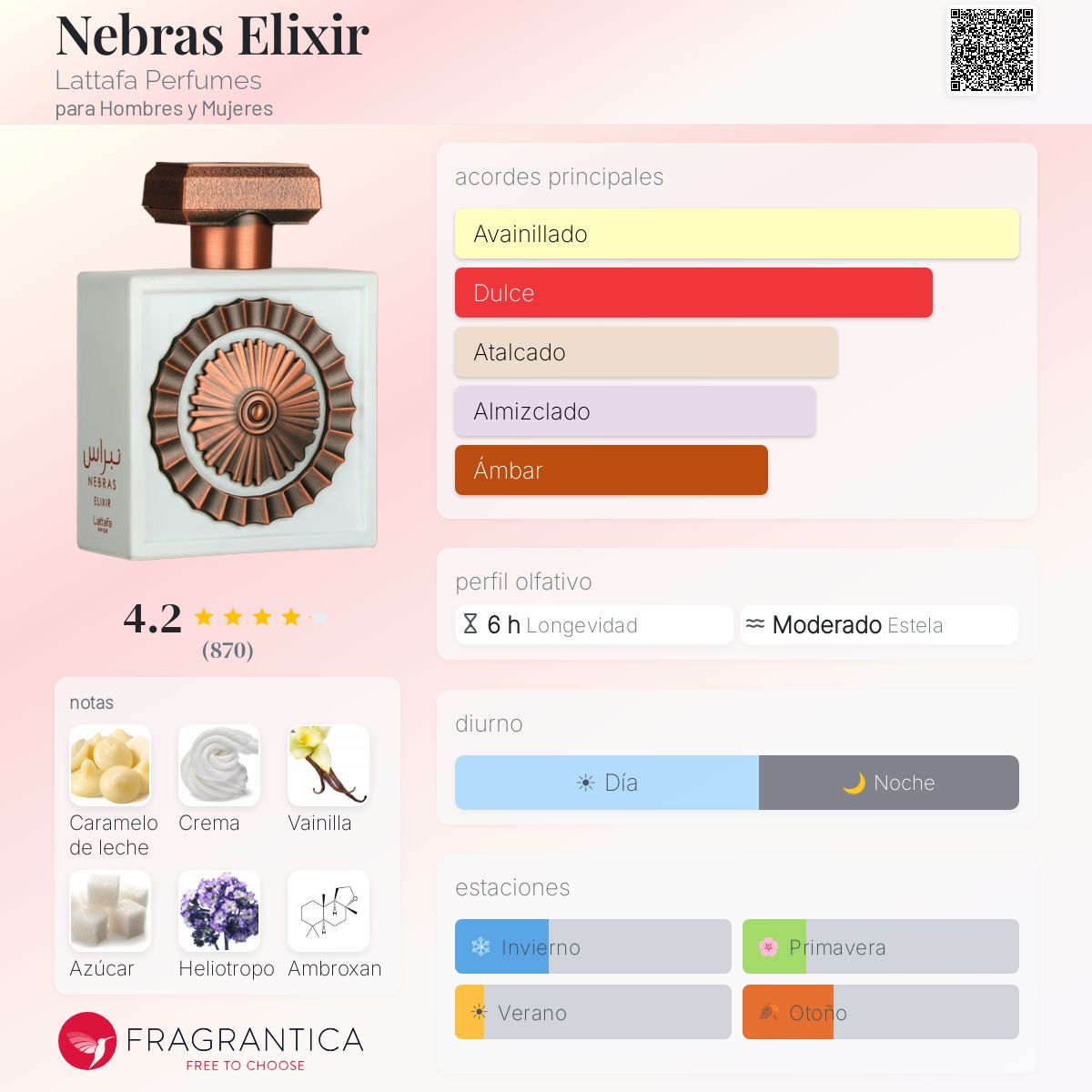 Nebras Elixir Lattafa Perfumes fragancia - una nuevo fragancia