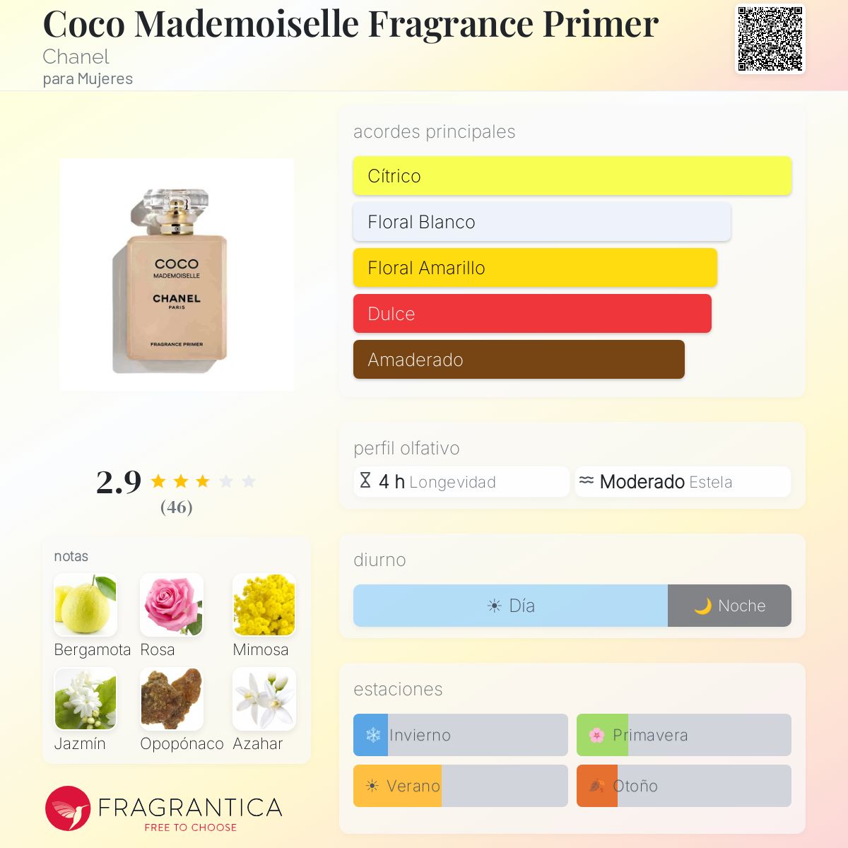 Coco Mademoiselle Fragrance Primer Chanel fragancia - una nuevo