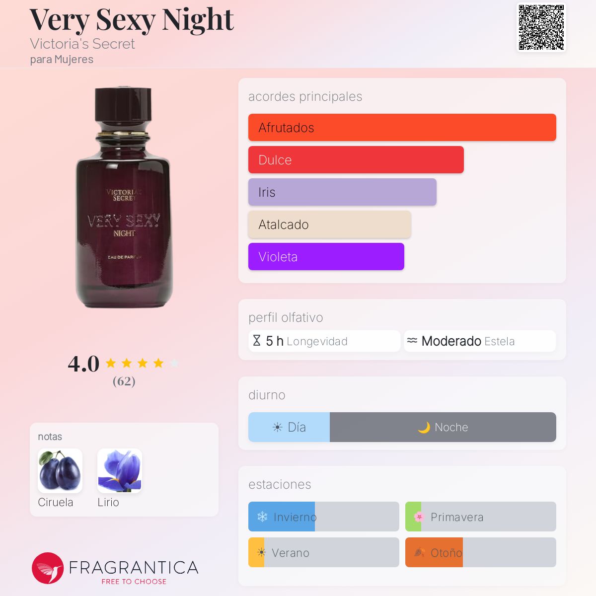 Very Sexy Night Victoria's Secret fragancia - una nuevo fragancia
