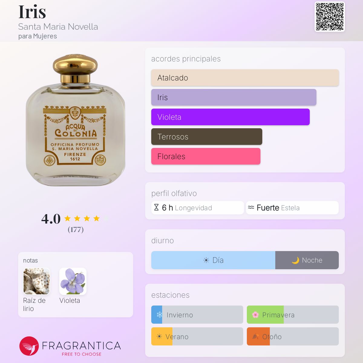 Iris Santa Maria Novella fragancia - una fragancia para Mujeres 1901
