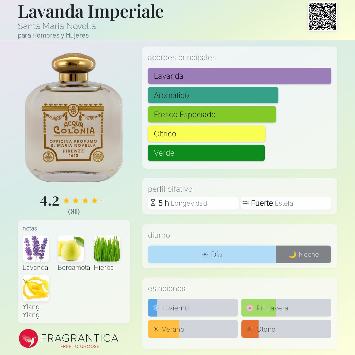 Lavanda Imperiale Santa Maria Novella fragancia - una fragancia
