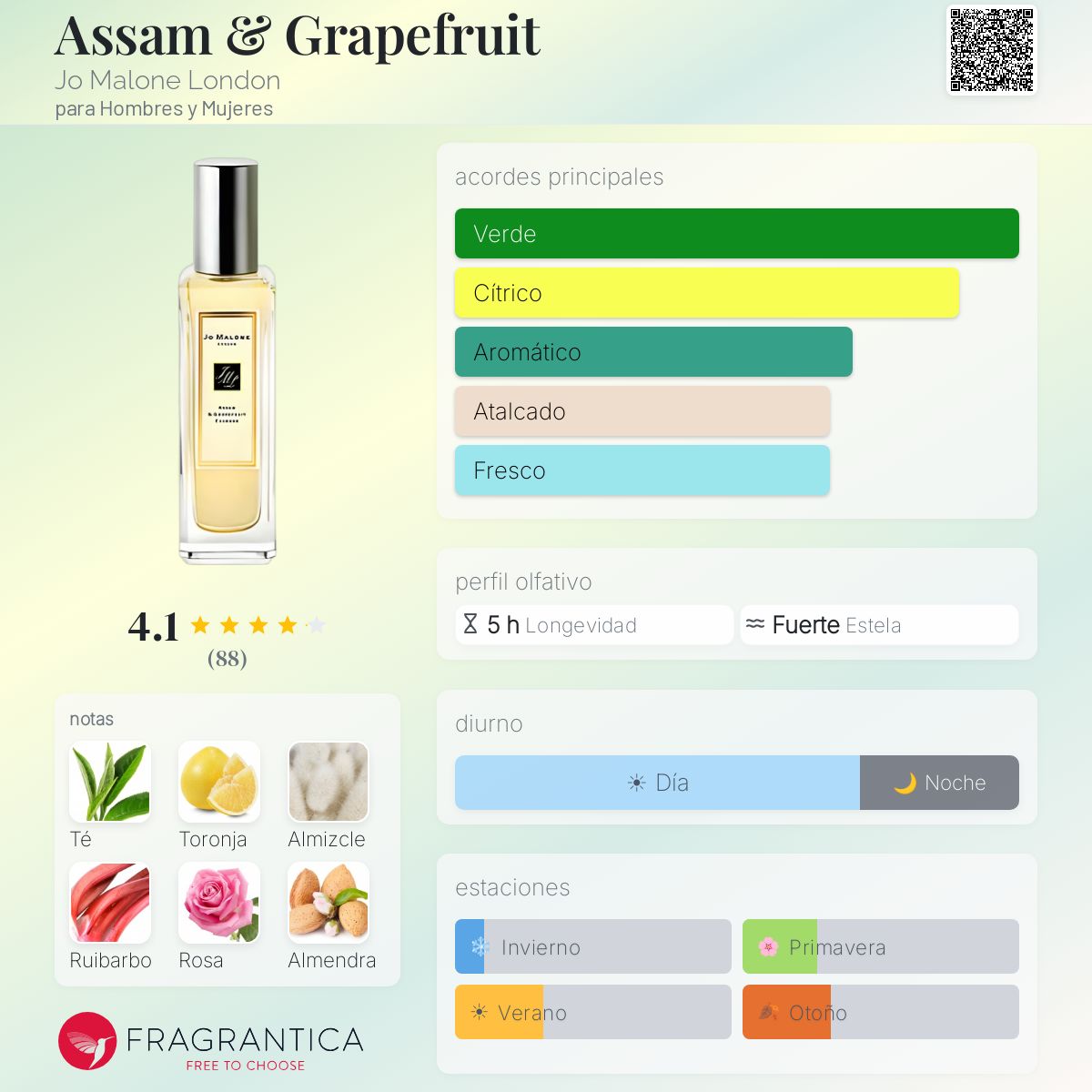 Assam & Grapefruit Jo Malone London fragancia - una fragancia para