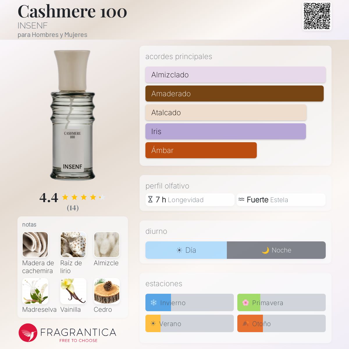 Cashmere 100 INSENF fragancia - una nuevo fragancia para Hombres y